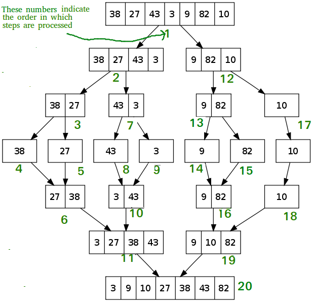 merge-sort-example